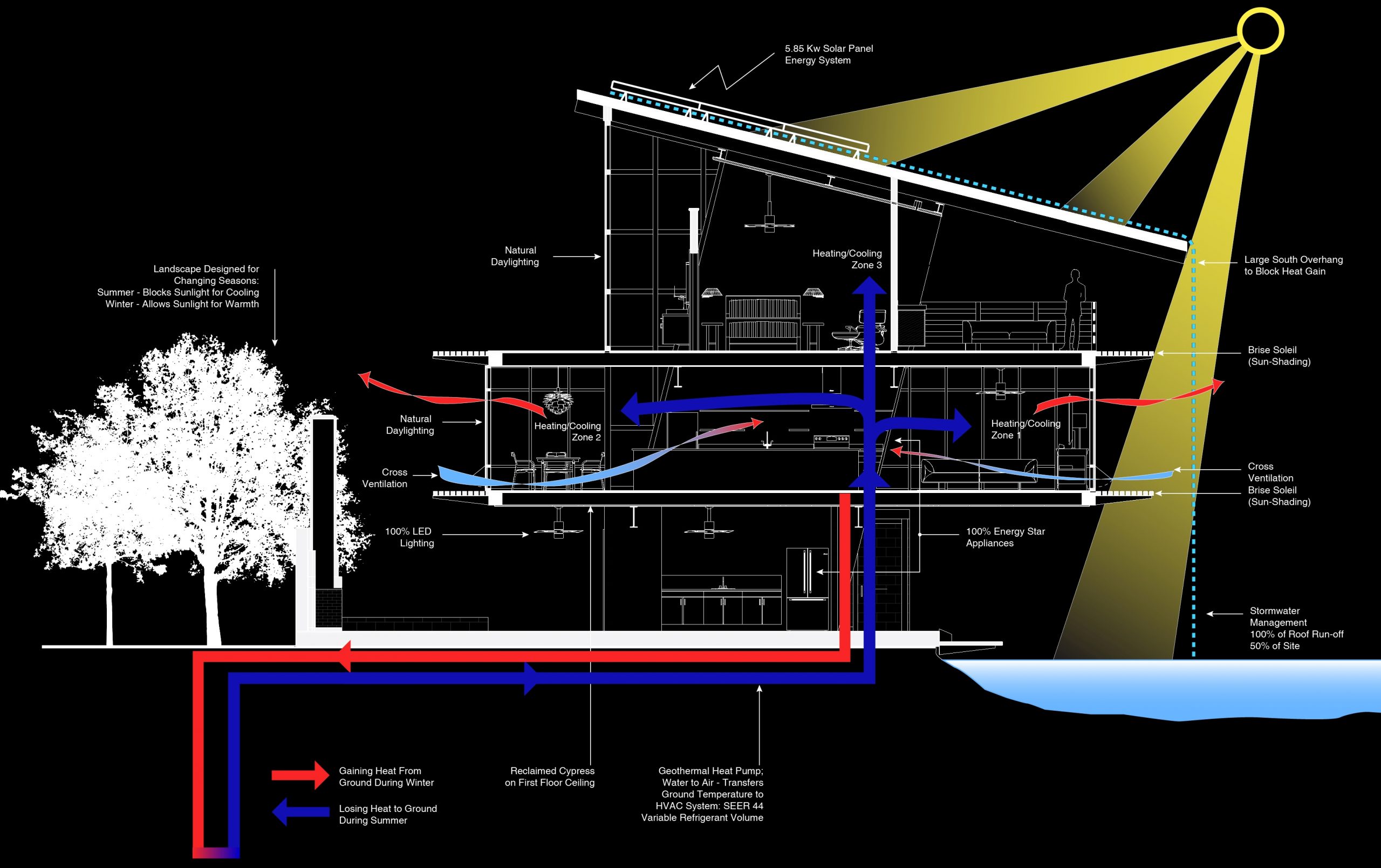 Here Comes the Sun...the Elements of Site Analysis - Holly & Smith